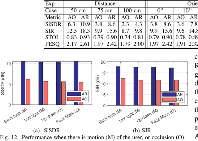 Figure 4 for RadioSES: mmWave-Based Audioradio Speech Enhancement and Separation System