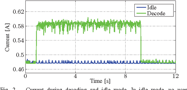 Figure 2 for Modeling the Energy Consumption of HEVC Intra Decoding