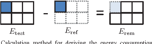 Figure 3 for Modeling the Energy Consumption of HEVC Intra Decoding