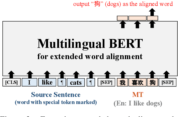 Figure 3 for Extending Word-Level Quality Estimation for Post-Editing Assistance