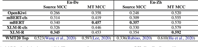 Figure 2 for Extending Word-Level Quality Estimation for Post-Editing Assistance