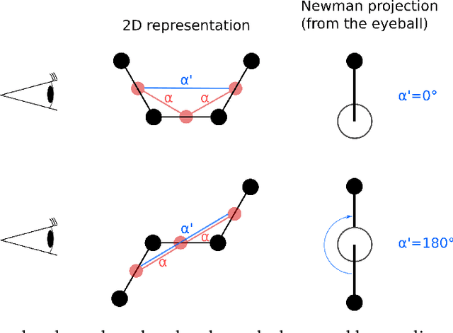 Figure 3 for Efficient, Interpretable Atomistic Graph Neural Network Representation for Angle-dependent Properties and its Application to Optical Spectroscopy Prediction