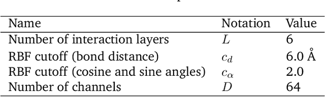 Figure 2 for Efficient, Interpretable Atomistic Graph Neural Network Representation for Angle-dependent Properties and its Application to Optical Spectroscopy Prediction