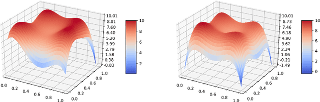 Figure 4 for Bandits for BMO Functions