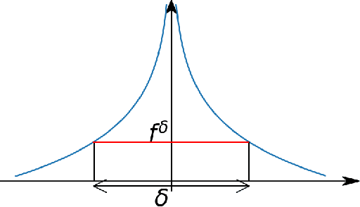 Figure 1 for Bandits for BMO Functions