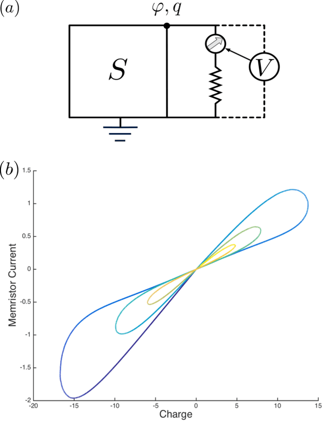 Figure 2 for Quantized Hodgkin-Huxley Model for Quantum Neurons