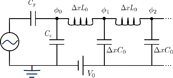 Figure 3 for Quantized Hodgkin-Huxley Model for Quantum Neurons
