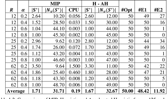 Figure 1 for Bi-objective Optimization of Biclustering with Binary Data