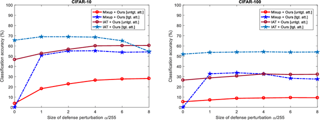 Figure 2 for Enhancing Transformation-based Defenses against Adversarial Examples with First-Order Perturbations