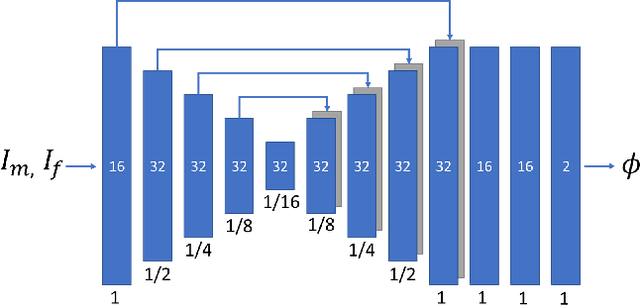 Figure 1 for A Comparative Study for Non-rigid Image Registration and Rigid Image Registration