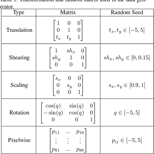 Figure 2 for A Comparative Study for Non-rigid Image Registration and Rigid Image Registration