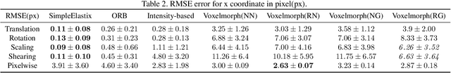 Figure 4 for A Comparative Study for Non-rigid Image Registration and Rigid Image Registration