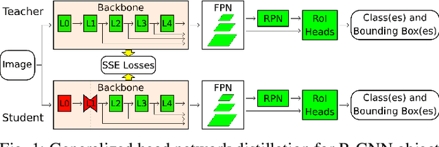 Figure 1 for Neural Compression and Filtering for Edge-assisted Real-time Object Detection in Challenged Networks