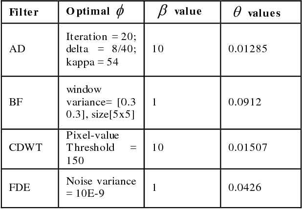 Figure 2 for Blind Analysis of CT Image Noise Using Residual Denoised Images