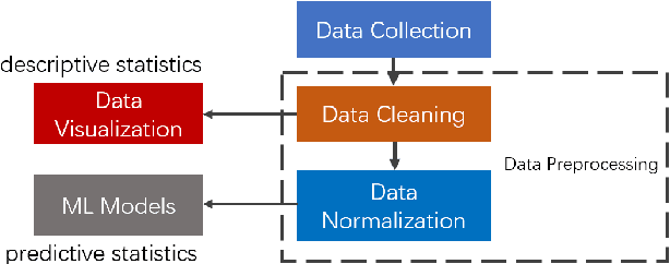 Figure 1 for Data-driven Approach for Quality Evaluation on Knowledge Sharing Platform