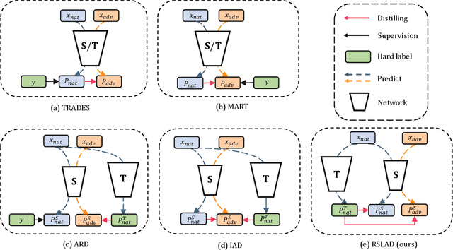 Figure 2 for Revisiting Adversarial Robustness Distillation: Robust Soft Labels Make Student Better