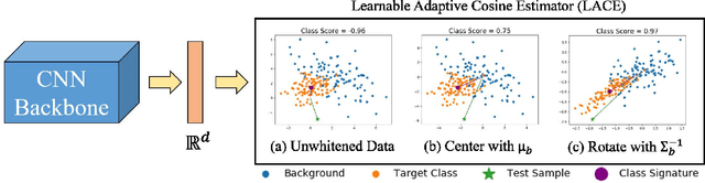 Figure 1 for Learnable Adaptive Cosine Estimator (LACE) for Image Classification