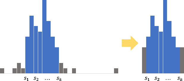 Figure 1 for Sequential Deep Learning for Credit Risk Monitoring with Tabular Financial Data