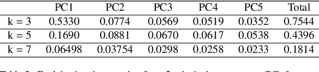 Figure 3 for Unsupervised machine learning framework for discriminating major variants of concern during COVID-19