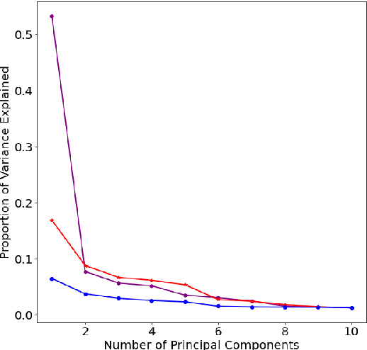 Figure 4 for Unsupervised machine learning framework for discriminating major variants of concern during COVID-19