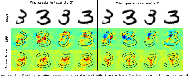 Figure 3 for Evaluating the visualization of what a Deep Neural Network has learned