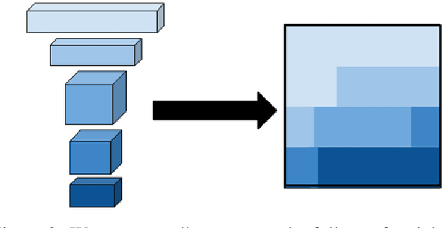 Figure 3 for Structured Multi-Hashing for Model Compression