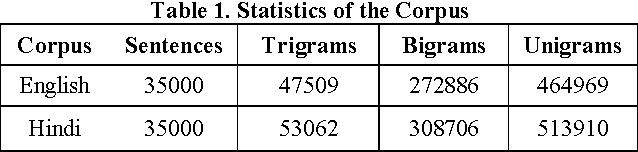 Figure 1 for Automatic Ranking of MT Outputs using Approximations