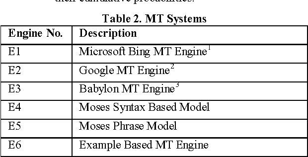Figure 2 for Automatic Ranking of MT Outputs using Approximations