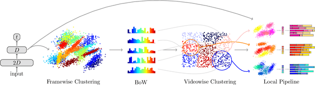 Figure 3 for Unsupervised learning of action classes with continuous temporal embedding