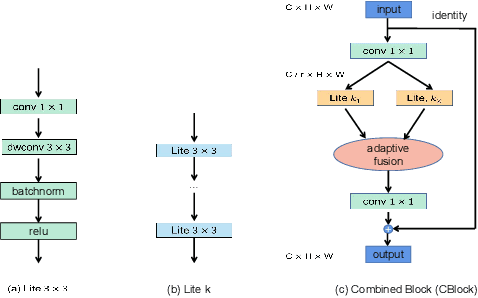 Figure 3 for Combined Depth Space based Architecture Search For Person Re-identification