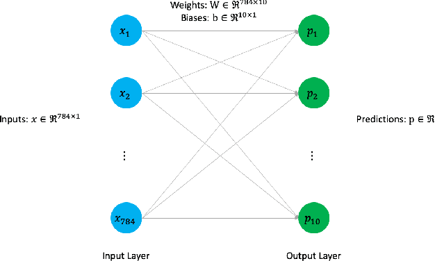 Figure 1 for Training Deep Neural Networks with Constrained Learning Parameters
