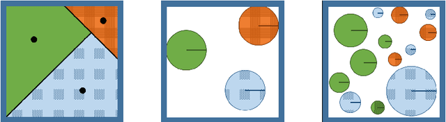 Figure 3 for Online Open World Recognition