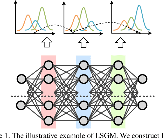 Figure 1 for Joint Distribution across Representation Space for Out-of-Distribution Detection