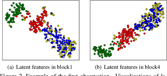 Figure 3 for Joint Distribution across Representation Space for Out-of-Distribution Detection