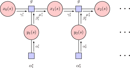 Figure 3 for Neural Dialogue State Tracking with Temporally Expressive Networks