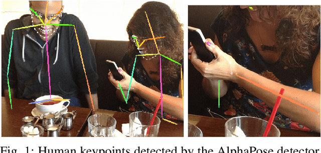 Figure 1 for Human keypoint detection for close proximity human-robot interaction