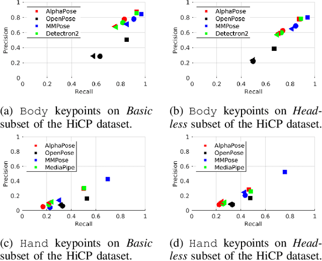 Figure 4 for Human keypoint detection for close proximity human-robot interaction