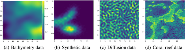 Figure 2 for MARLAS: Multi Agent Reinforcement Learning for cooperated Adaptive Sampling