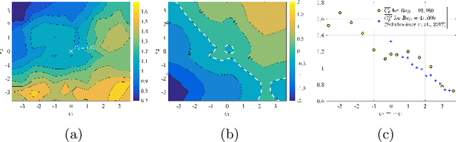 Figure 3 for Reinforcement Learning for Active Flow Control in Experiments