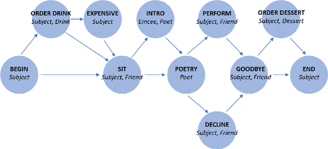 Figure 1 for Learning to Apply Schematic Knowledge to Novel Instances