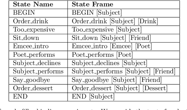 Figure 2 for Learning to Apply Schematic Knowledge to Novel Instances