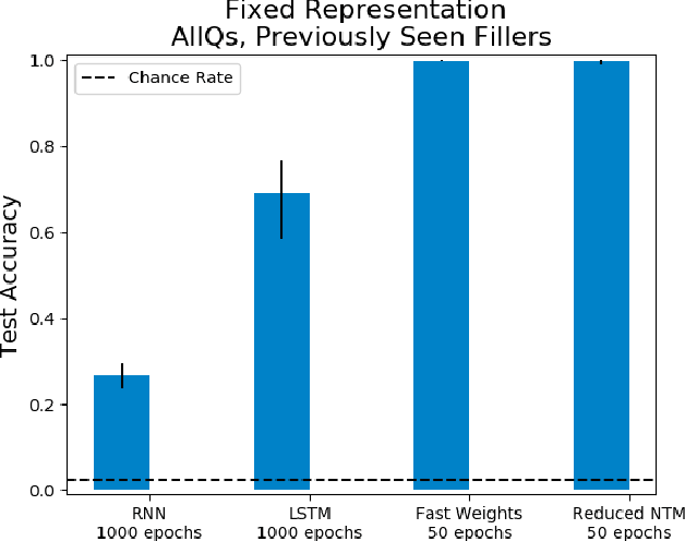 Figure 3 for Learning to Apply Schematic Knowledge to Novel Instances