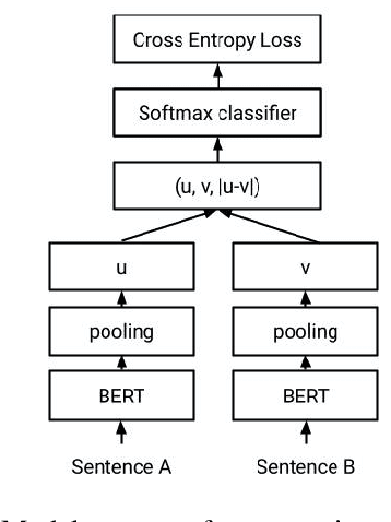 Figure 1 for Sentence Embeddings using Supervised Contrastive Learning