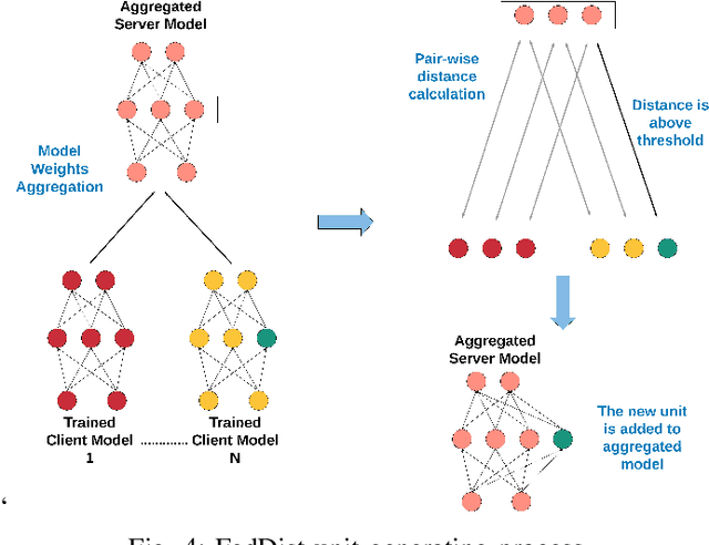 Figure 4 for A Federated Learning Aggregation Algorithm for Pervasive Computing: Evaluation and Comparison