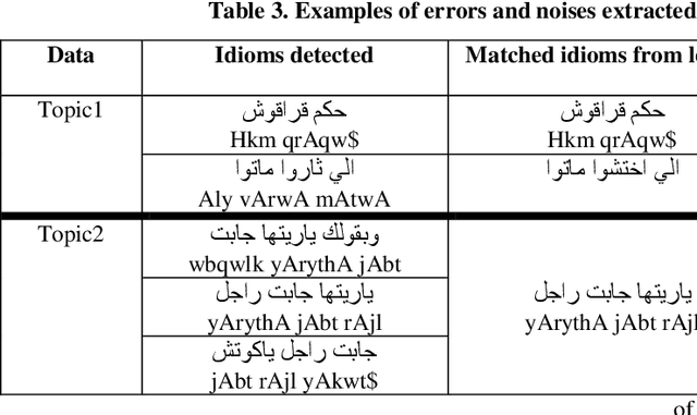 Figure 2 for Idioms-Proverbs Lexicon for Modern Standard Arabic and Colloquial Sentiment Analysis