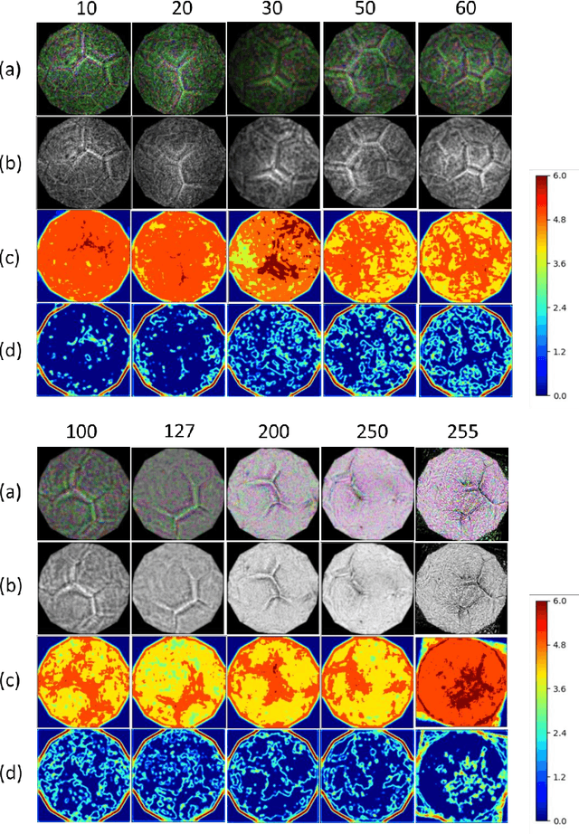 Figure 3 for Towards interpreting computer vision based on transformation invariant optimization