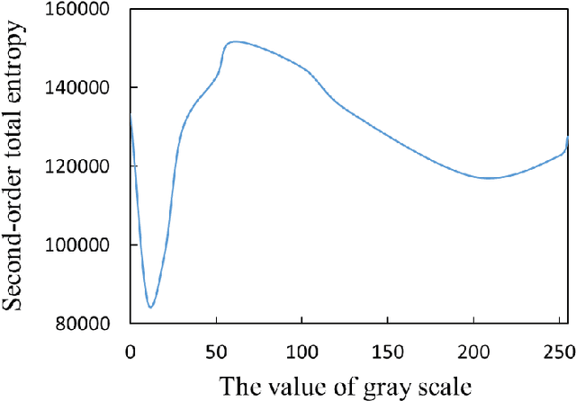 Figure 4 for Towards interpreting computer vision based on transformation invariant optimization