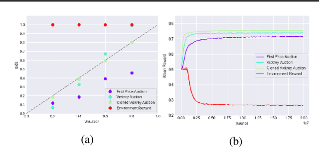 Figure 3 for Decentralized Reinforcement Learning: Global Decision-Making via Local Economic Transactions