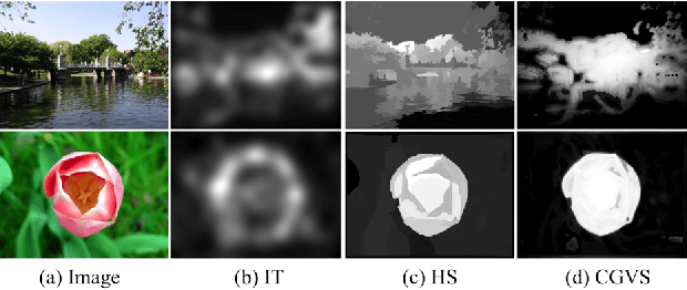 Figure 1 for Salient Structure Detection by Context-Guided Visual Search