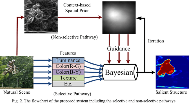 Figure 2 for Salient Structure Detection by Context-Guided Visual Search